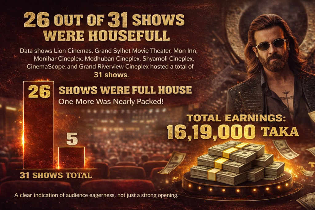 ‘প্রিন্স’ সিনেমার প্রথম দিনের আয় কত?